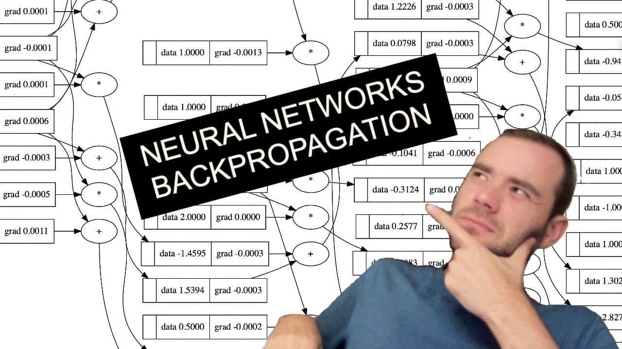 Neural Networks: Zero to Hero