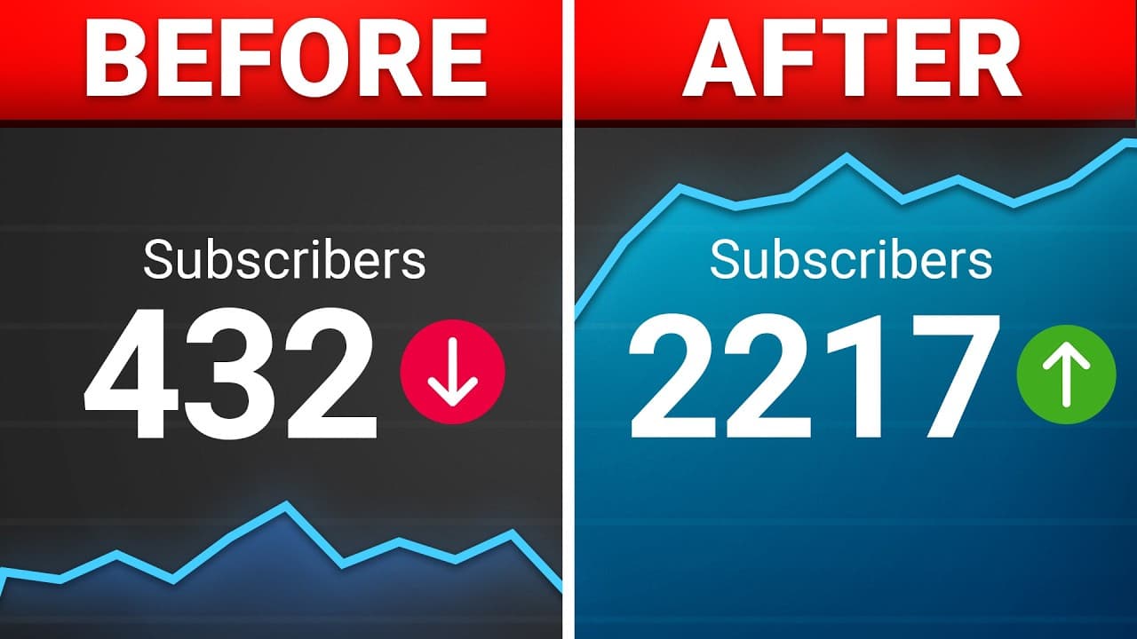 YouTube Growth Engine: First 1,000 Subscribers to Monetization