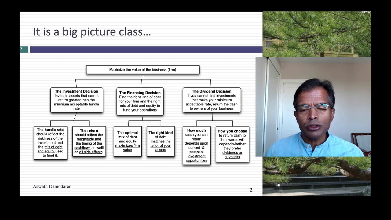 Corporate Finance